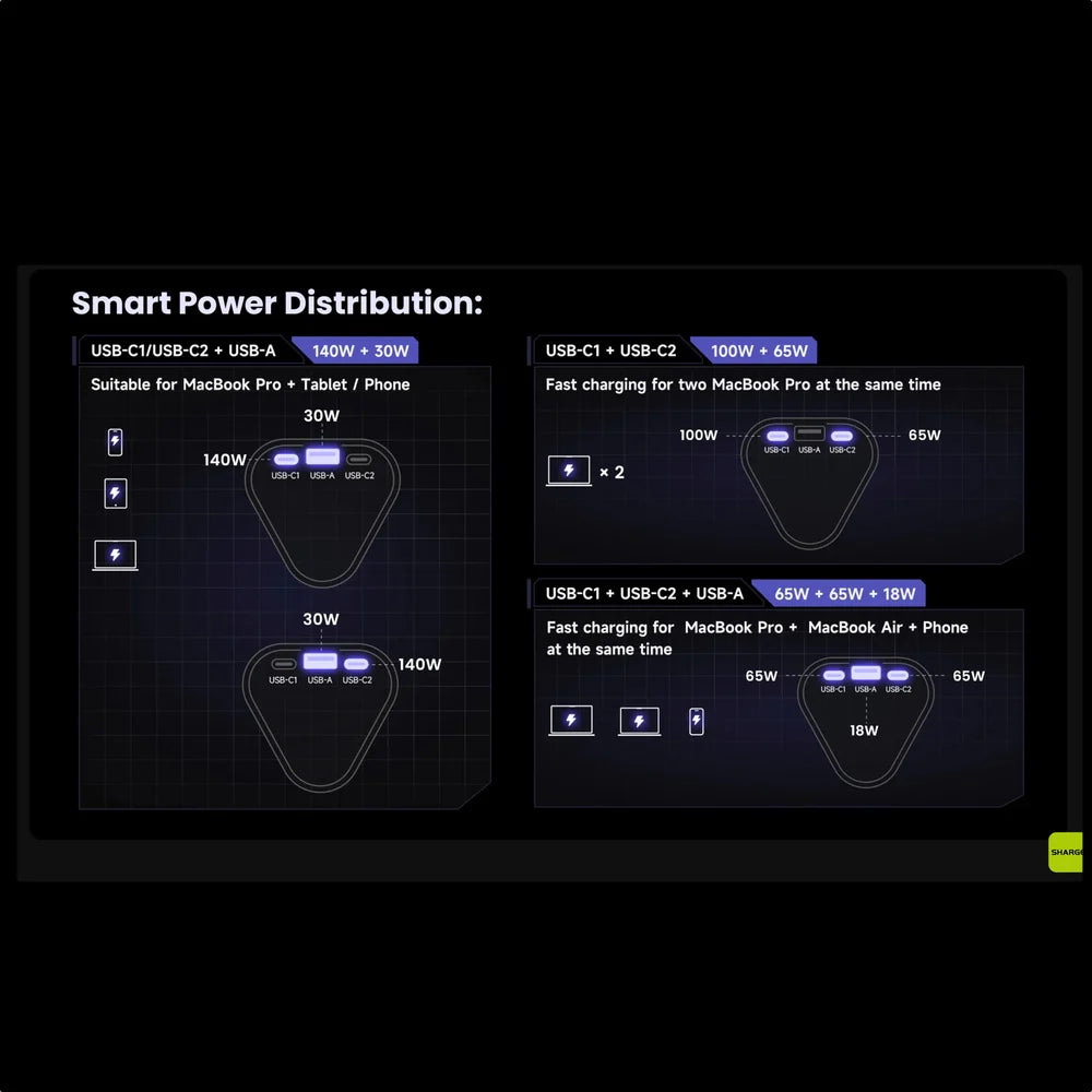Bateria Portátil Sharge - Shargeek 170 24,000mAh Blanco