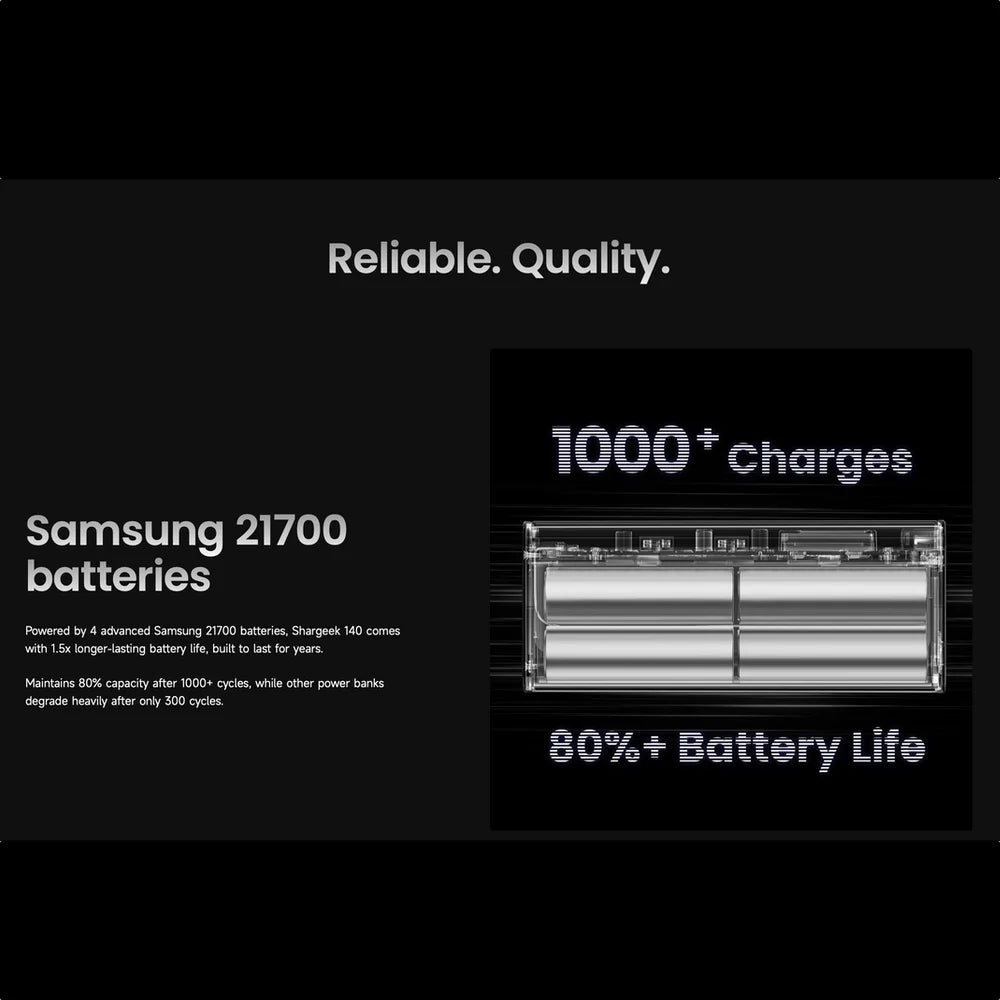Bateria Portátil Sharge - Shargeek 140 20,000mAh
