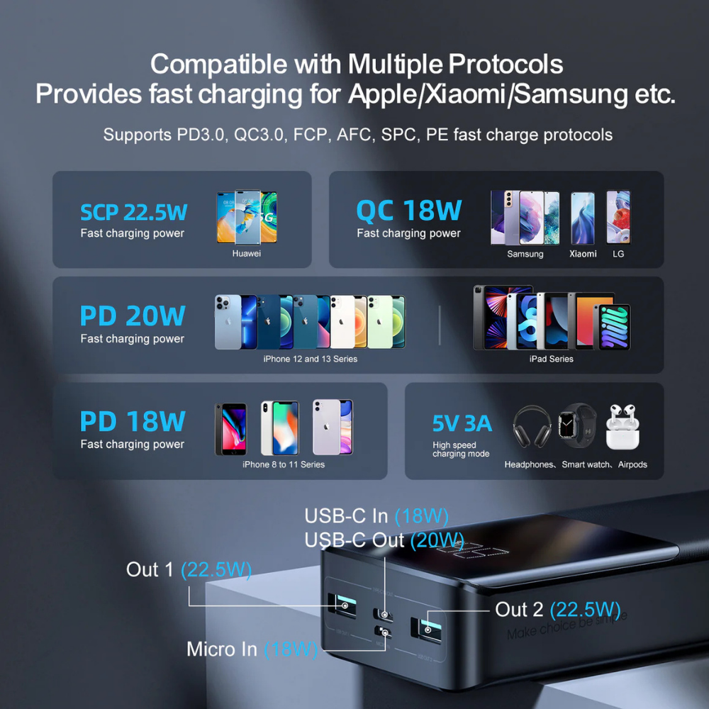 Bateria - Joyroom 20,000 mAh PowerBank