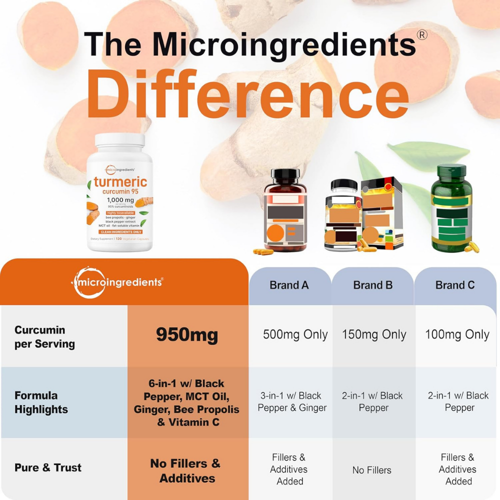 Suplementos - Cúrcuma 1000mg de Micro Ingredients | 120 Cápsulas