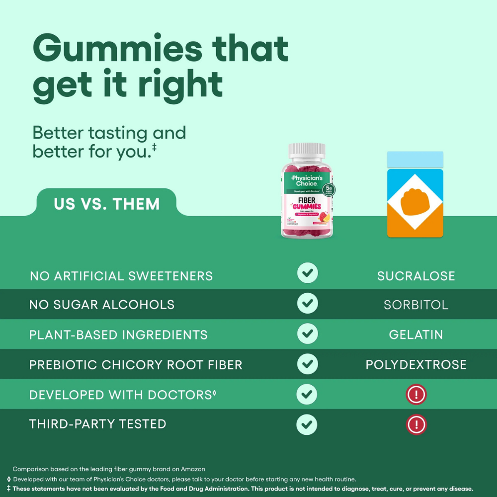 Suplementos - Fiber Gummies Physician’s Choice | Raspberry Lemon | 60 Gummies