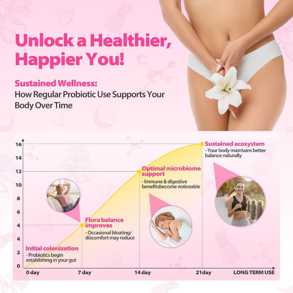 Suplementos - Women’s Probiotic + Slippery Elm | Pineapple Flavor | 60 Gummies